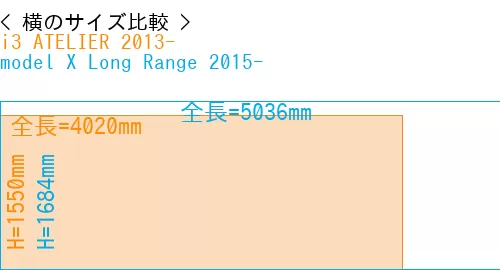 #i3 ATELIER 2013- + model X Long Range 2015-